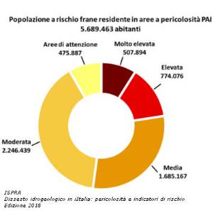 Italia: un Paese a rischio frana